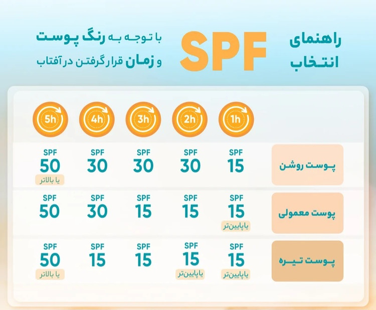 کرم ضد آفتاب رنگی سان سیف رنگ N20 مدل MAQUISUN